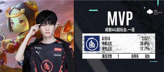 Heroic 和 Fnatic 晋级 CS Asia Championships 2025 季后赛